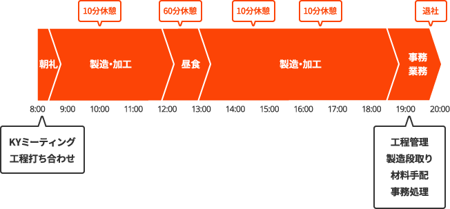 よく言われます「お花屋さんみたいだね」社名の由来